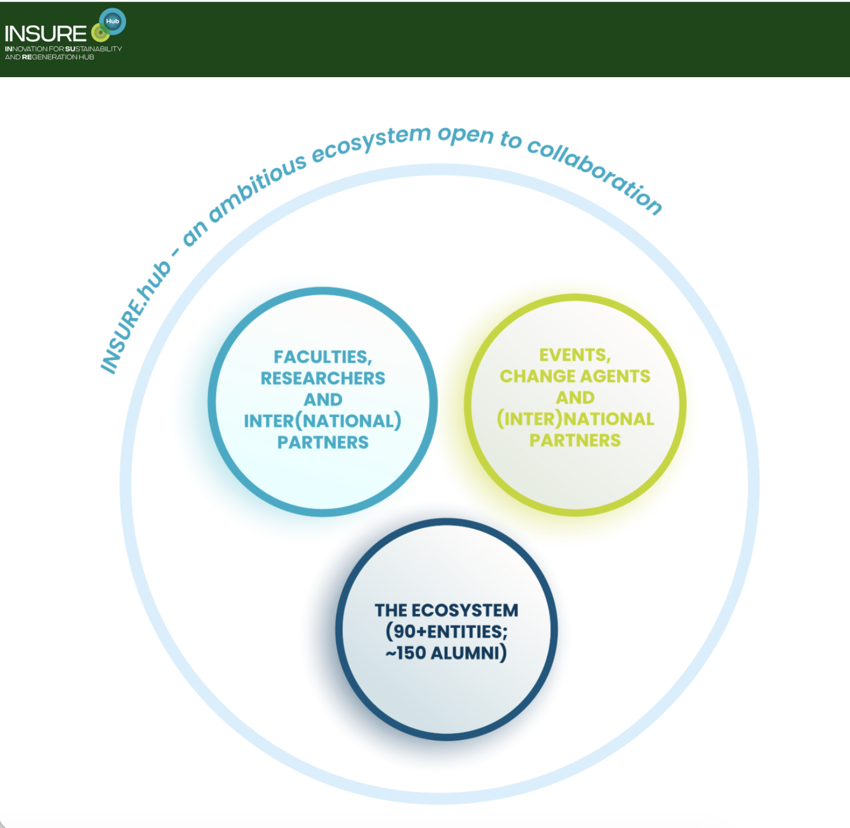 In partnership, Planetiers New Generation and the Universidade Católica Portuguesa (Porto) launch INSURE.Hub.