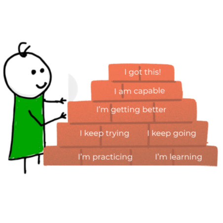 A cartoon figure in a green shirt pointing at a step ladder with motivational quotes on each step, including "I got this!", "I am capable", "I'm getting better", "I keep trying", "I keep going", "I'm practicing", and "I'm learning."