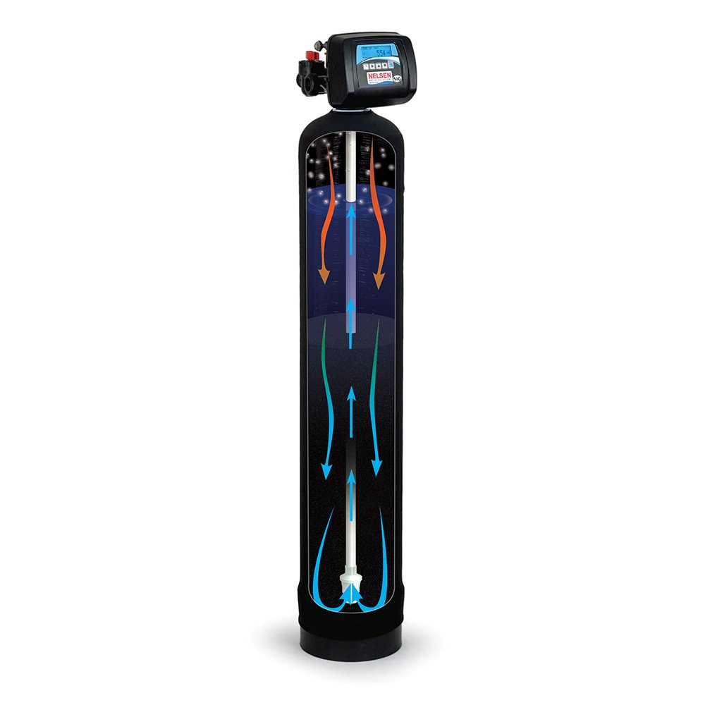 SPRING SPECIAL WELL WATER SYSTEM!! FIRST 500 CUSTOMERS