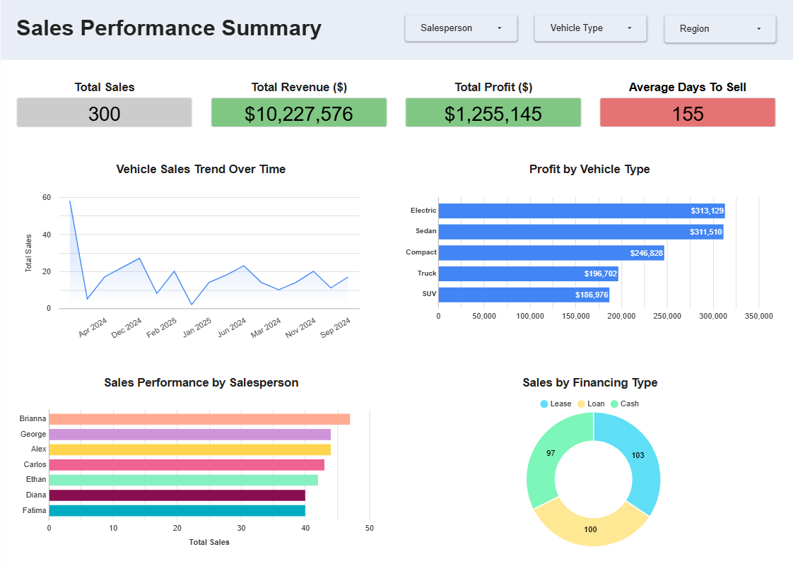 Vehicle Analytics Dashboard