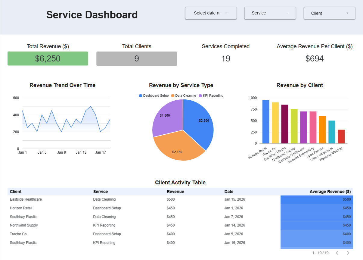 Client Service Dashboard
