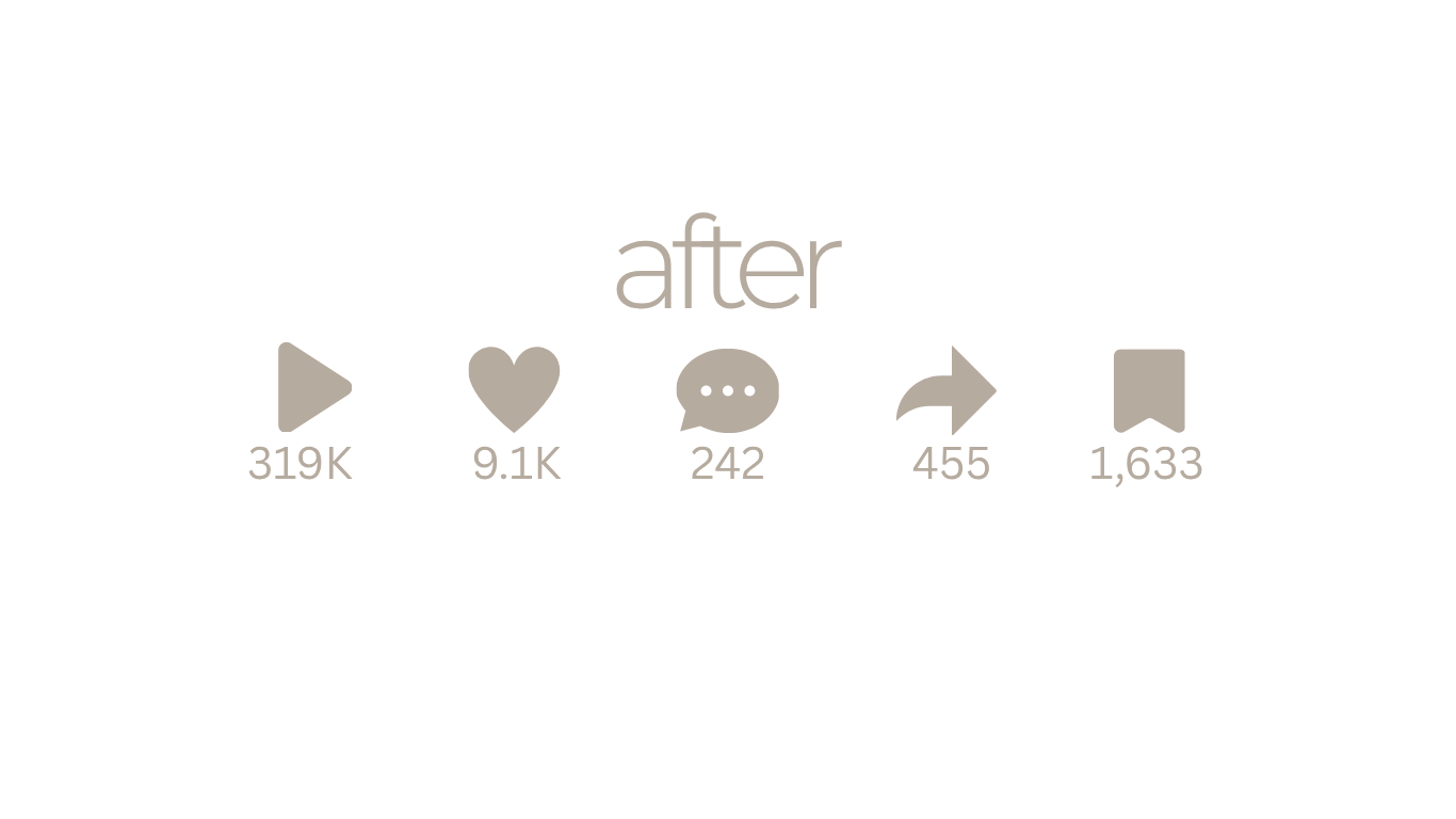 Graph showing social media engagement metrics with icons for play, love, comment, share, and bookmark, labeled with numbers in thousands.