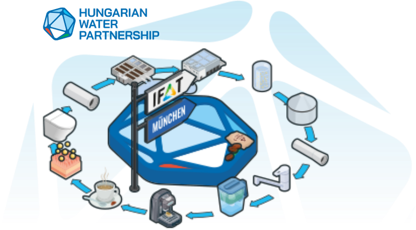 The latest environmental technologies at IFAT Munich 2026