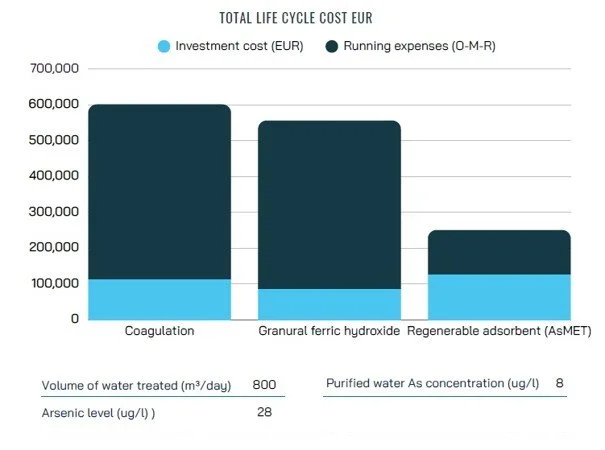 Life-cycle thinking at the heart of sustainable water utility development