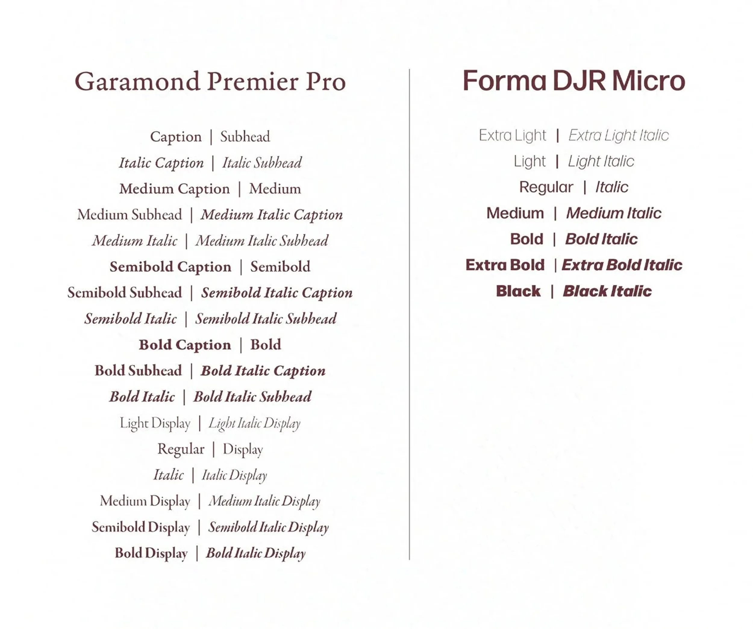 Comparison chart of Garamond Premier Pro and Forma DJR Micro font styles showcasing various weights and italics.