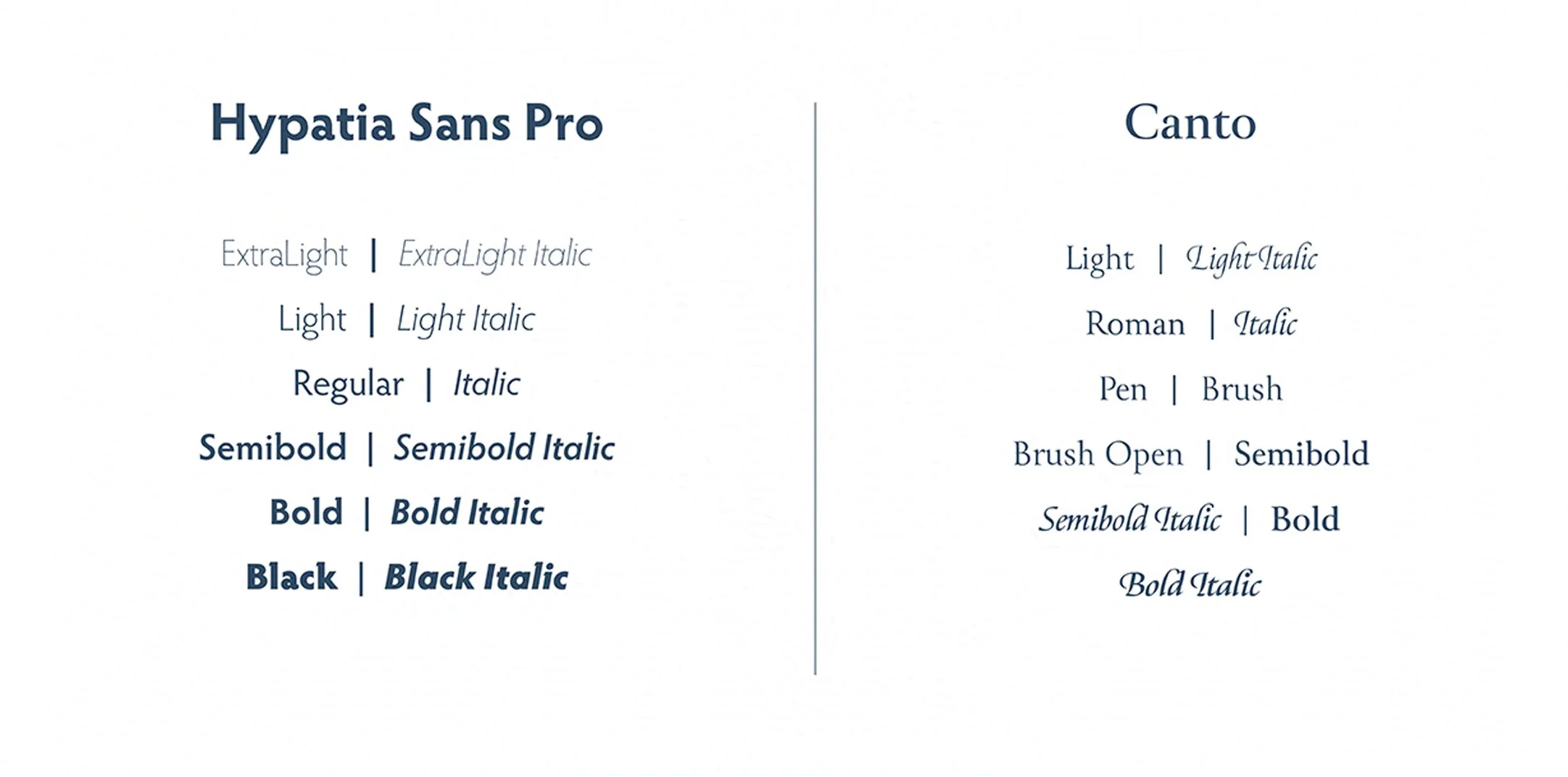 Typography comparison of Hypatia Sans Pro and Canto fonts, displaying various styles and weights.