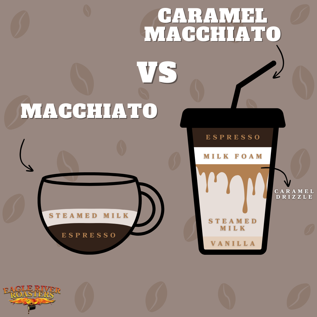 Comparison of macchiato and caramel macchiato drinks showing ingredients layers: espresso and steamed milk for macchiato, and caramel drizzle, espresso, milk foam, steamed milk, and vanilla for caramel macchiato, with background of coffee beans and the Eagle River Roasters logo.