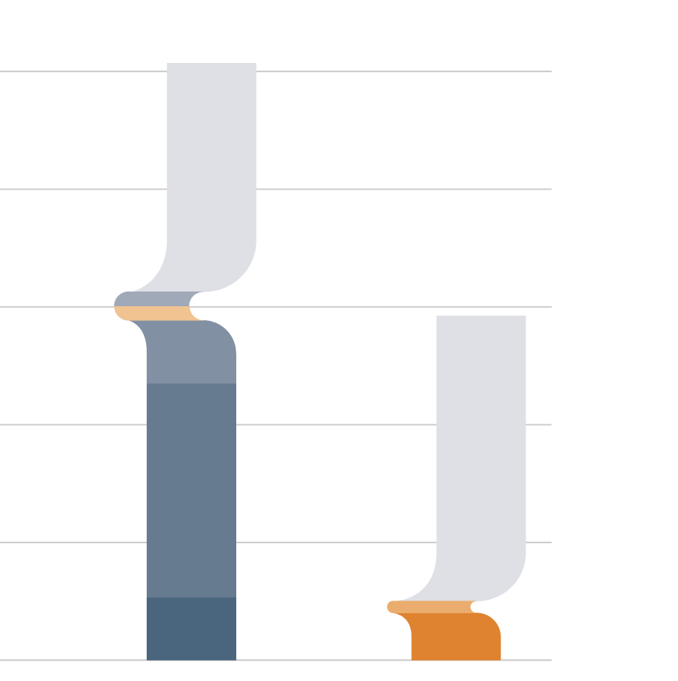 Gas Emissions