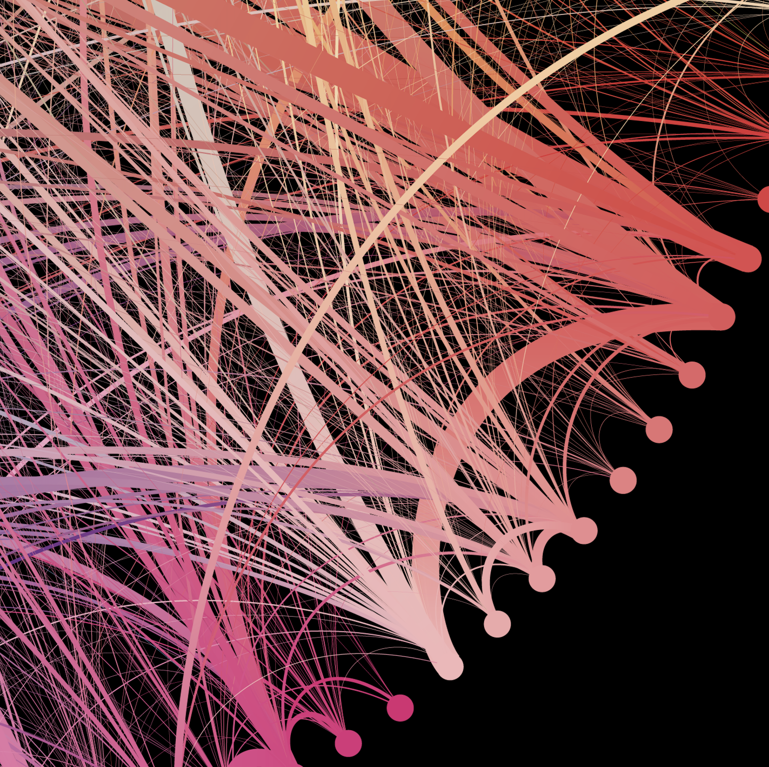 Research Network