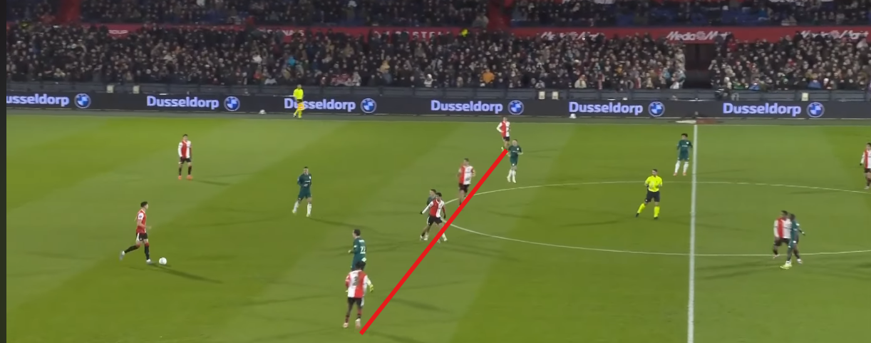  Figure 1 : Feyenoord build up pattern. 