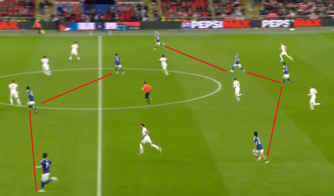 Figure 2 : Japan offensive structure.