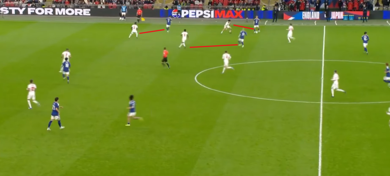Figure 4 : England's poor press/marking.