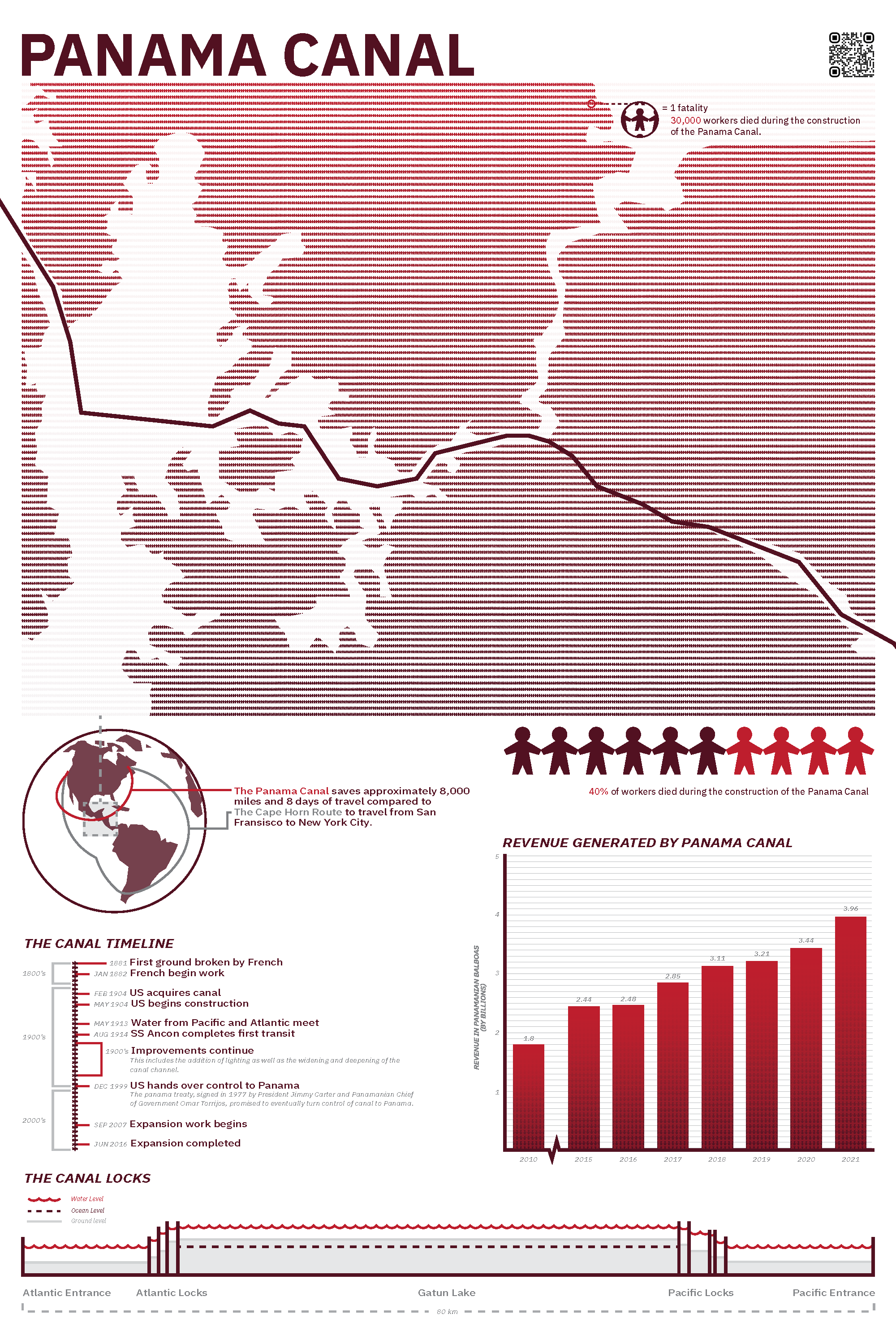 Isabel Ahnemiller Panama Canal Final File.png