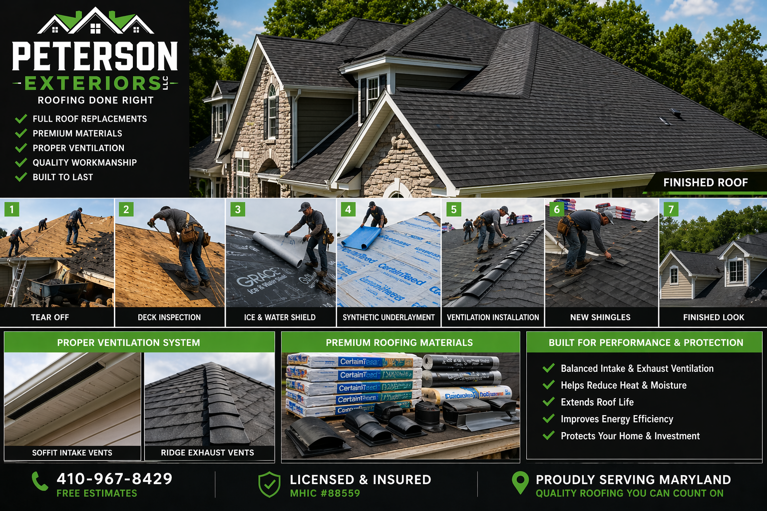 Advertisement for Peterson Exteriors LLC showcasing the roofing process and materials. The image includes photos of roofing work stages such as tear off, deck inspection, ice and water shield application, synthetic underlayment, ventilation installation, new shingles, and finished look. It highlights proper ventilation systems with soffit and ridge vents, premium roofing materials, and benefits like energy efficiency and protection. Contact information and Maryland service area are also displayed.