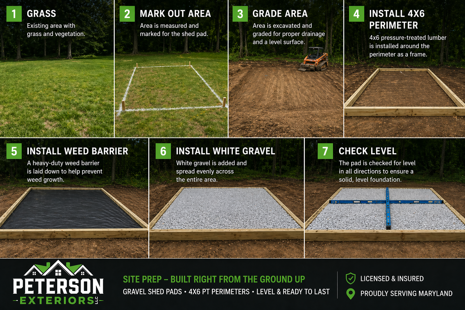 Steps to prepare a site for a shed, including marking, excavation, framing, installing perimeter, weed barrier, white gravel, and leveling.