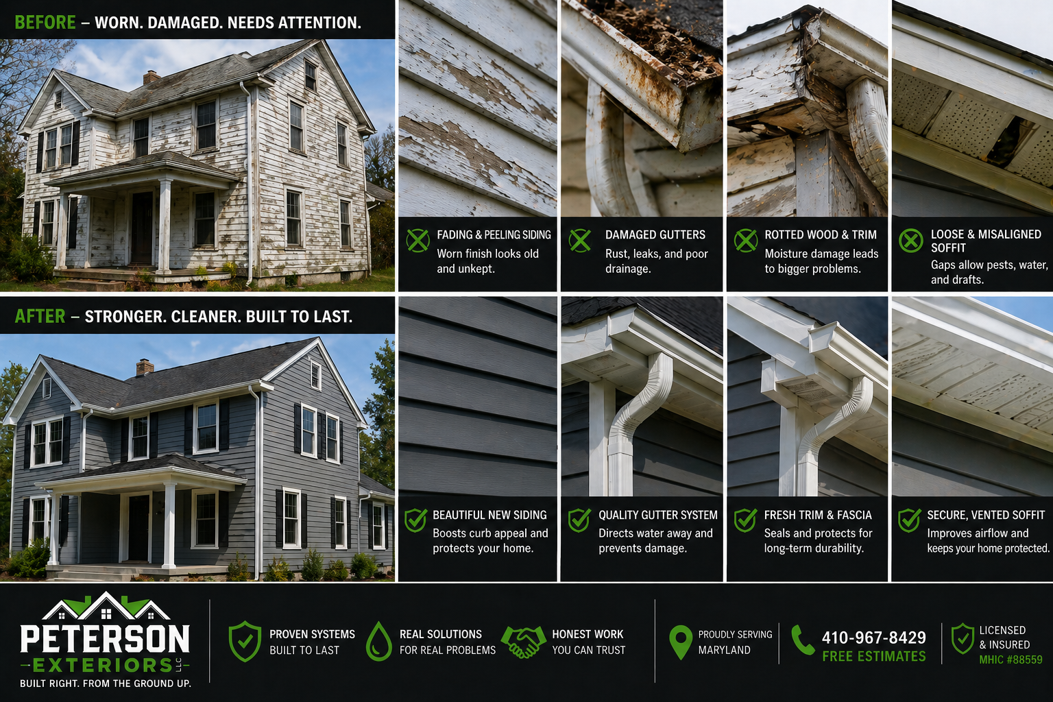 A side-by-side comparison of a house before and after exterior renovation. The "Before" section shows a worn, damaged house with peeling siding, rusted gutters, rotted wood, and loose soffit. The "After" section shows a restored house with new siding, quality gutter system, fresh trim, fascia, and secure soffit, highlighting the improvements made by Peterson Exteriors.