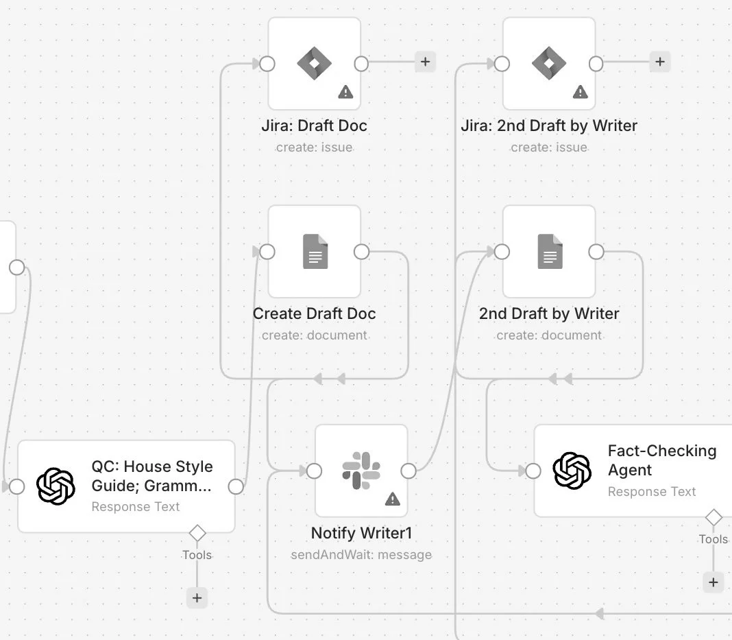 On AI-Assisted Editorial Systems