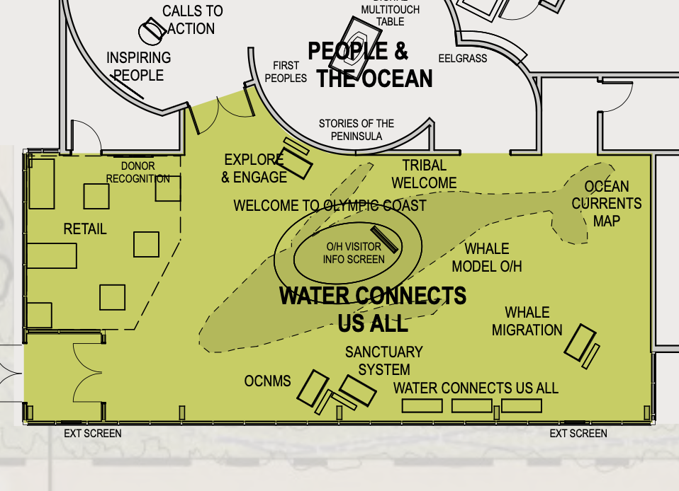 Floor plan of an exhibit space titled 'People & The Ocean,' with sections for exploring, engaging, tribal welcome, a water connection area, retail space, and an outdoor screen, featuring exhibits on ocean currents, whale migration, and sanctuary systems.