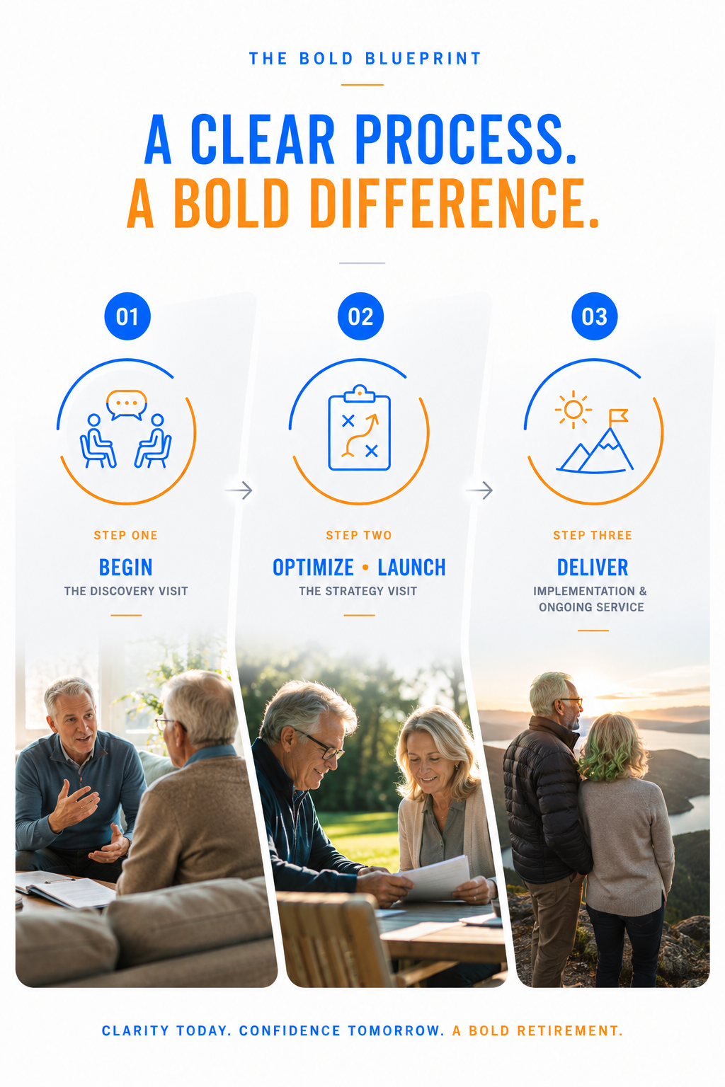 The Bold Blueprint retirement planning process from discovery through implementation and ongoing guidance.