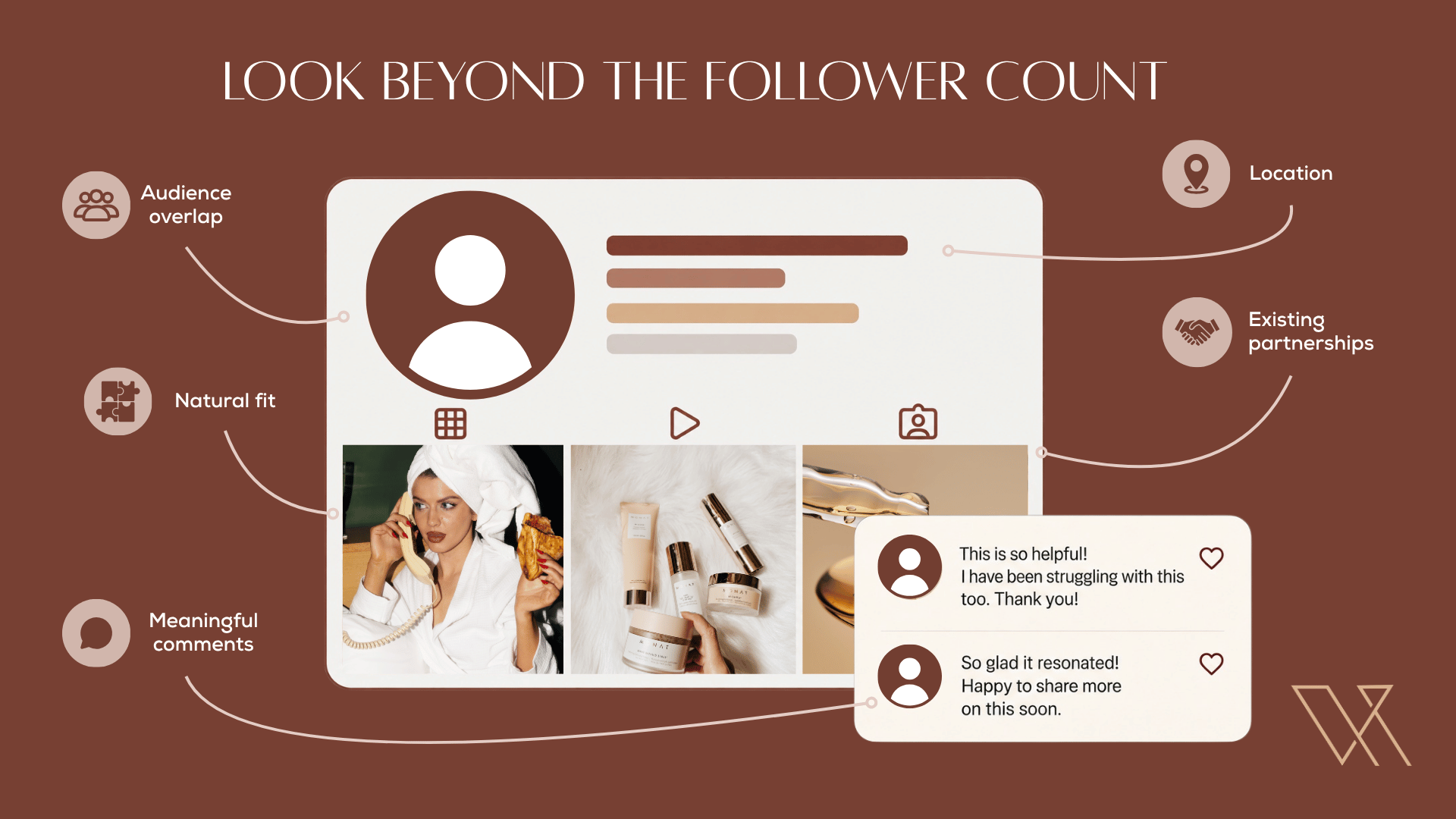 Illustrated creator profile highlighting audience overlap, natural fit, meaningful comments, location, and existing partnerships