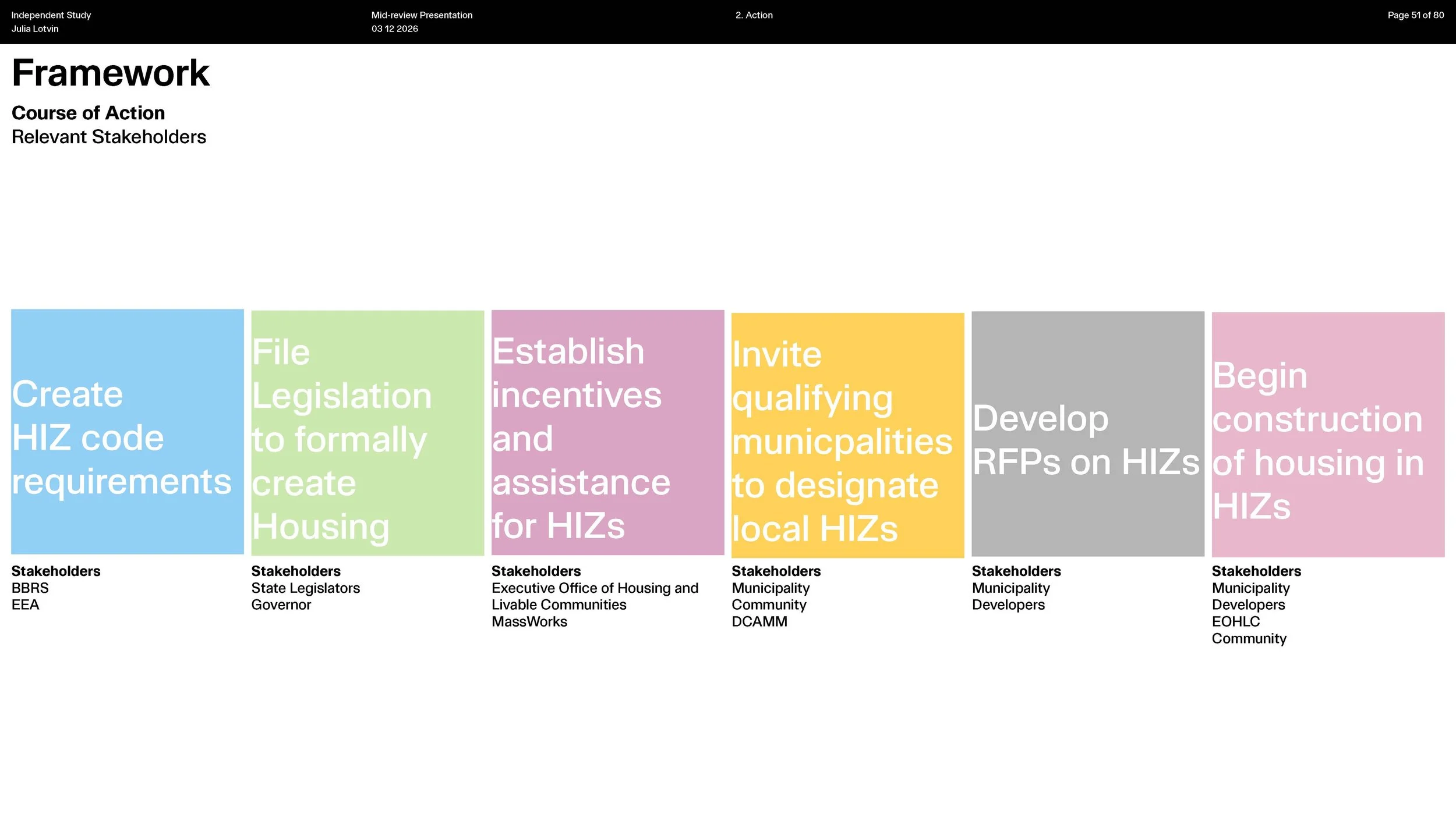 HIZ Presentation3.12 - Copy_Page_51.jpg