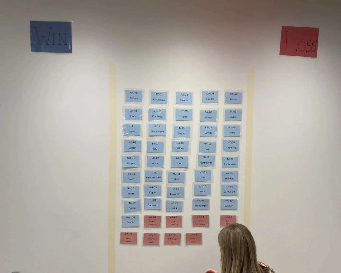 2022 Midterms