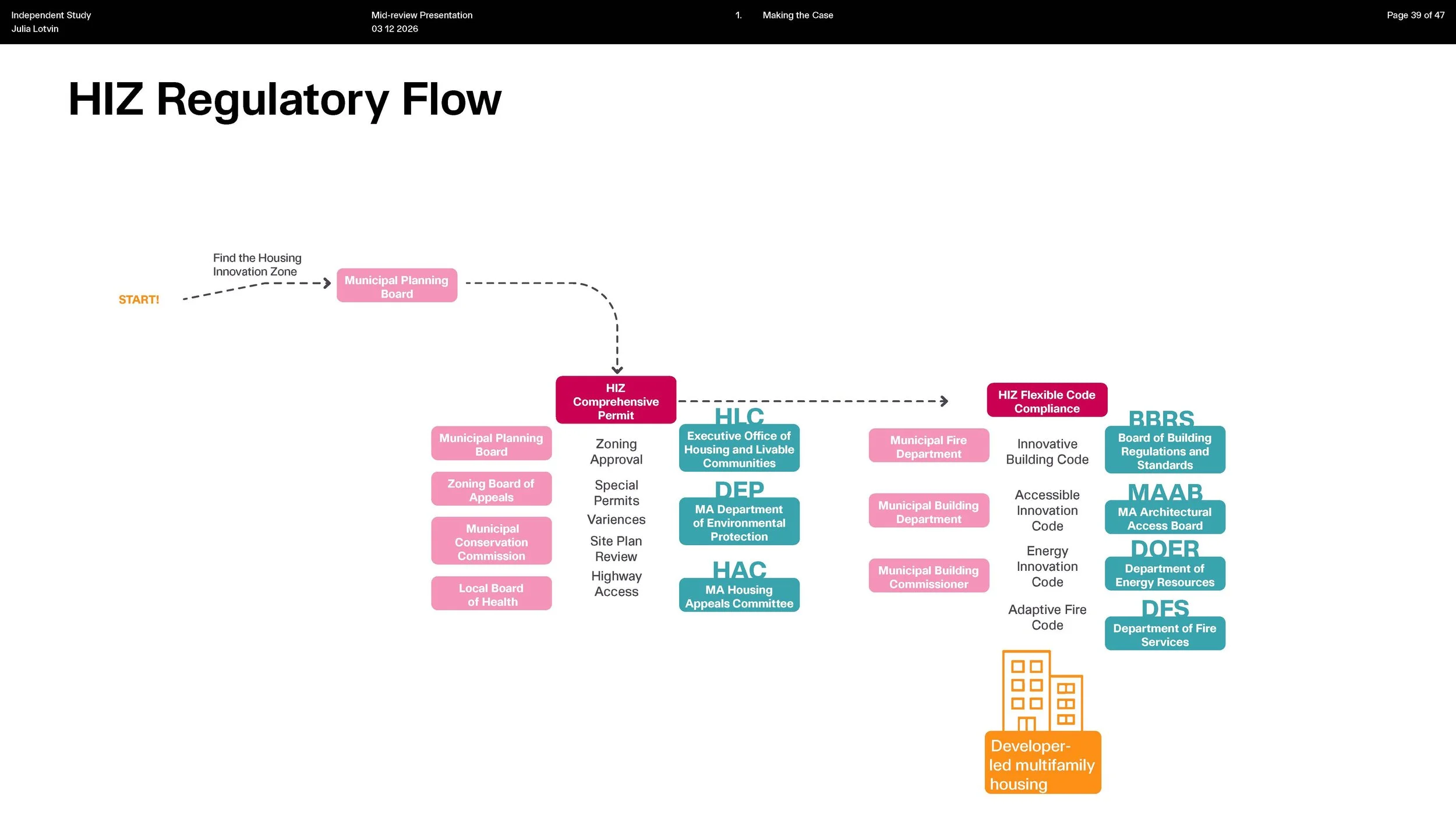 HIZ Presentation3.12 - Copy_Page_39.jpg