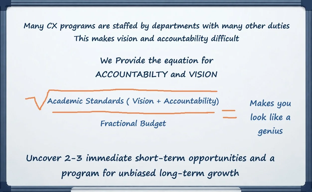 Whiteboard with handwritten notes: Many CX programs are staffed by departments with many other duties, making vision and accountability difficult. Equation: Academic Standards (Vision + Accountability) = Makes you look like a genius. Fractional Budget. Bottom text: Uncover 2-3 immediate short-term opportunities and a program for unbiased long-term growth.
