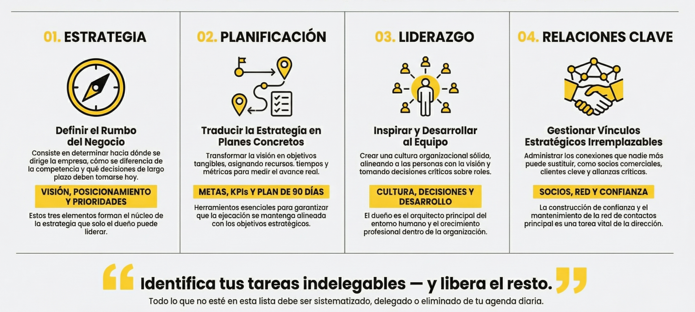 Pilares de la estrategia empresarial: Planificación, liderazgo y relaciones clave con ActionCOACH Chile.
