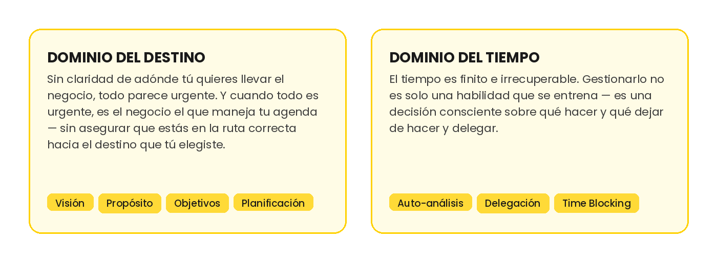 Sistemas de Dominio ActionCOACH para empresarios: Control del Destino, Gestión del Tiempo, Destino y Entregables.