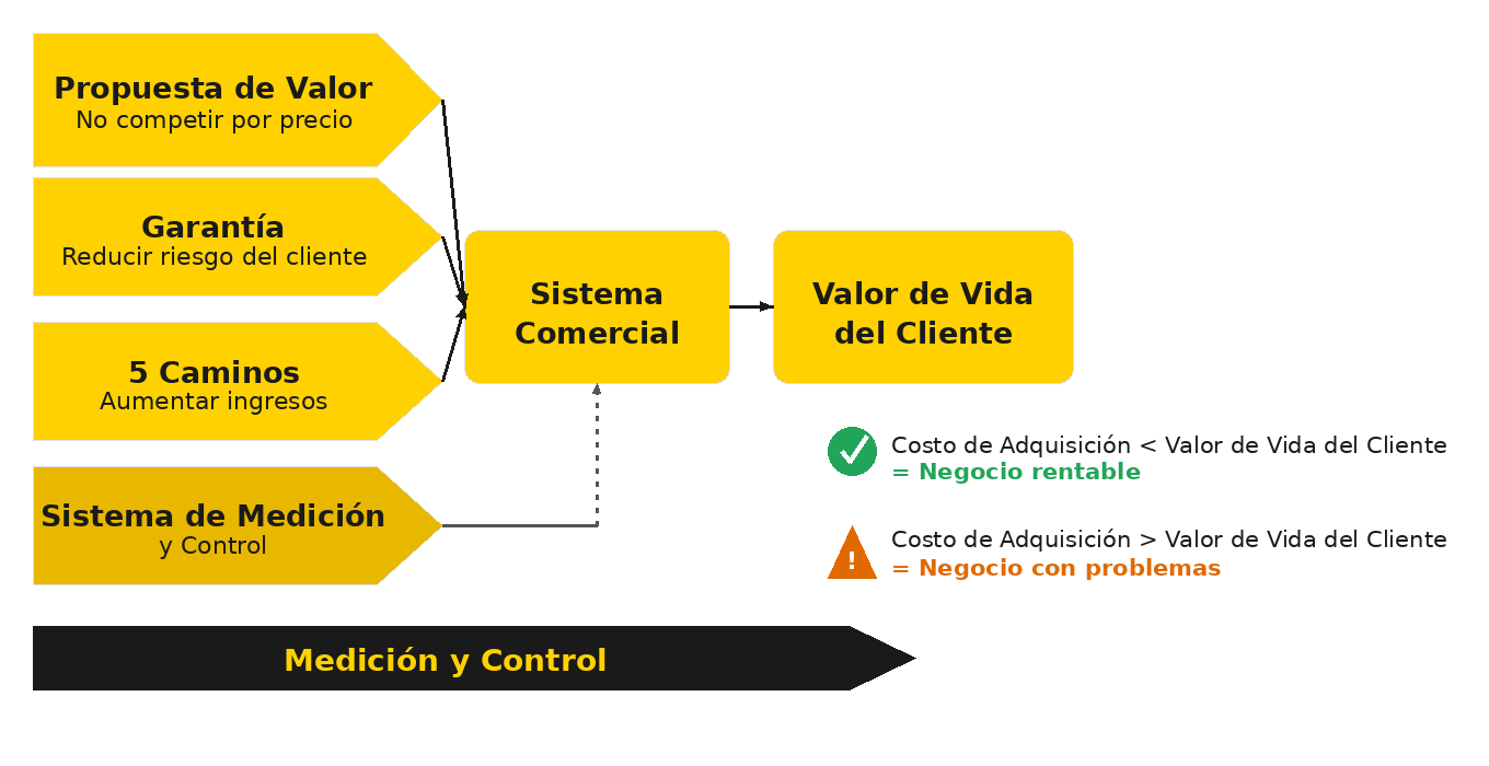 Estrategia ActionCOACH Chile: La máquina comercial para maximizar utilidades y medir resultados en PYMES.