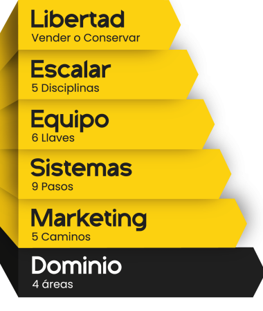 Sistema ABoS: Los 6 niveles para que un negocio funcione sin su dueño - ActionCOACH Chile.