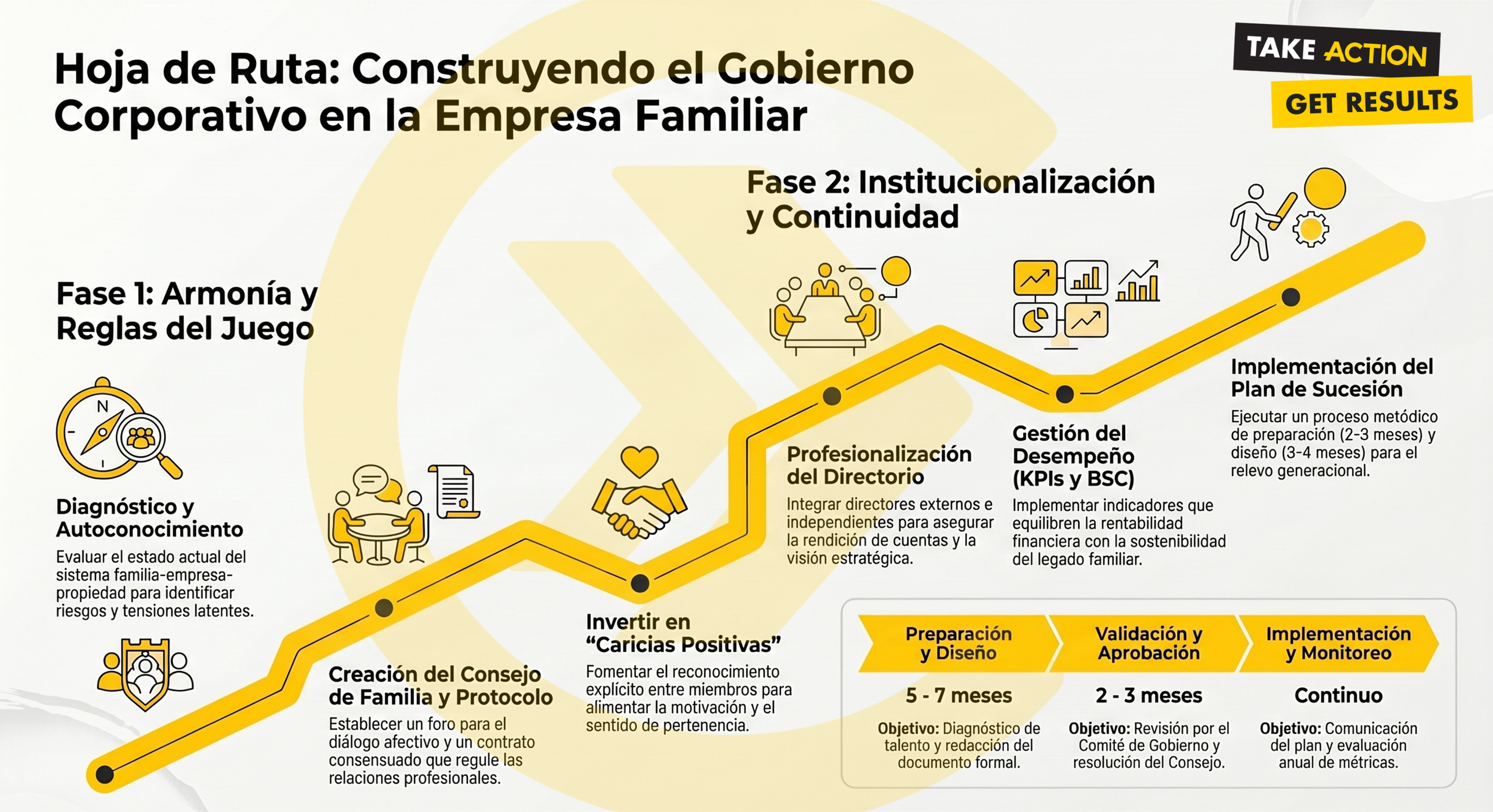 Hoja de ruta para el Gobierno Corporativo en empresas familiares chilenas: Sucesión y profesionalización.