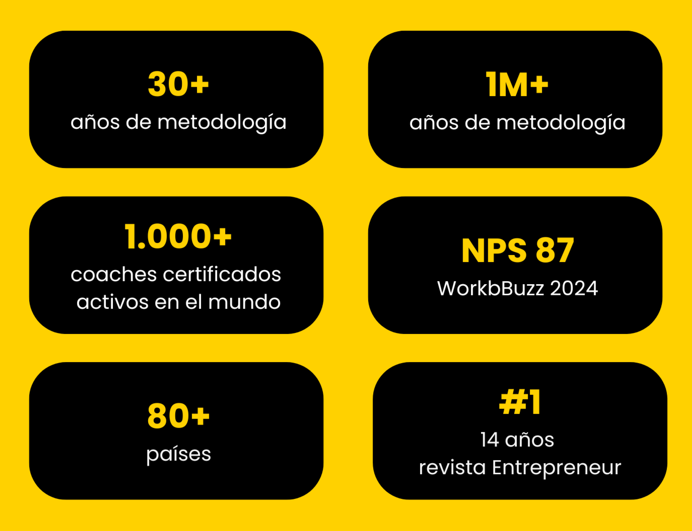 Cifras de impacto de ActionCOACH: 30 años de metodología y presencia en más de 80 países.