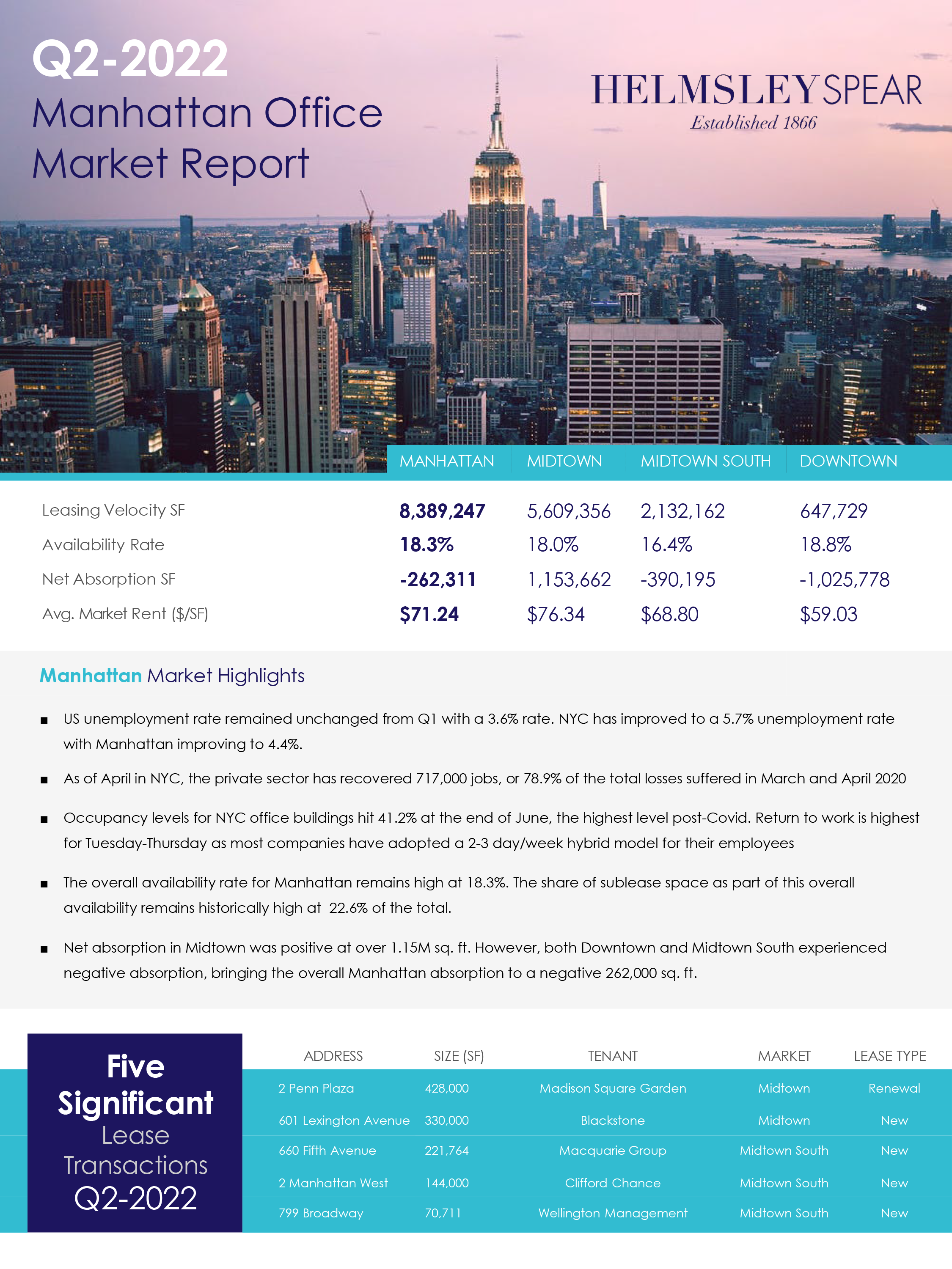Manhattan Office Market Report