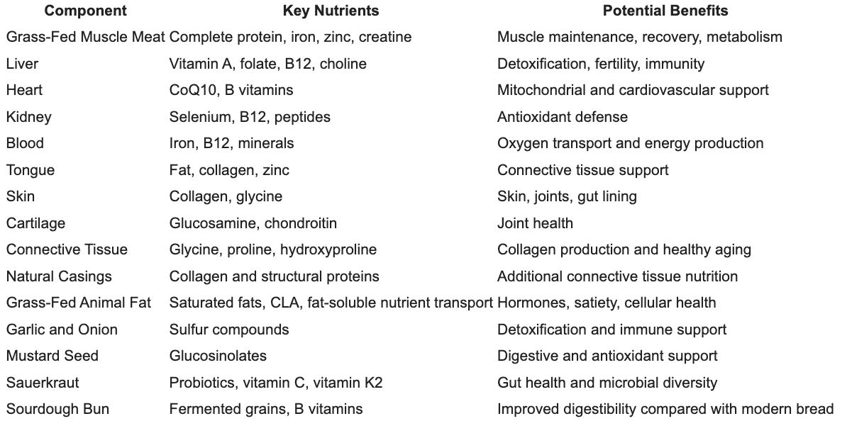 Hot dog health chart