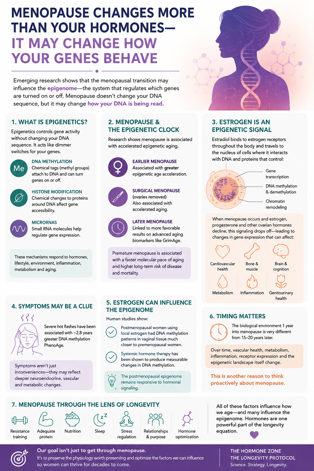 Menopause Changes More Than Your Hormones—It May Change How Your Genes Behave *Educational Purposes Only*