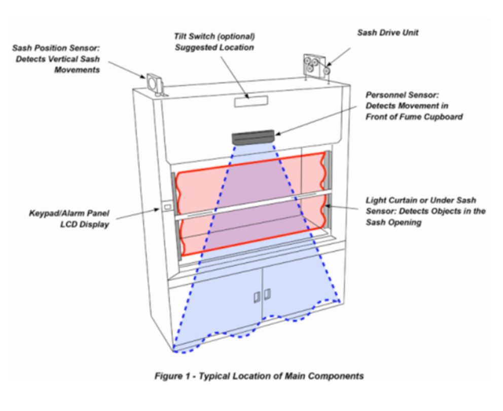 Laboratory Airflow Controls