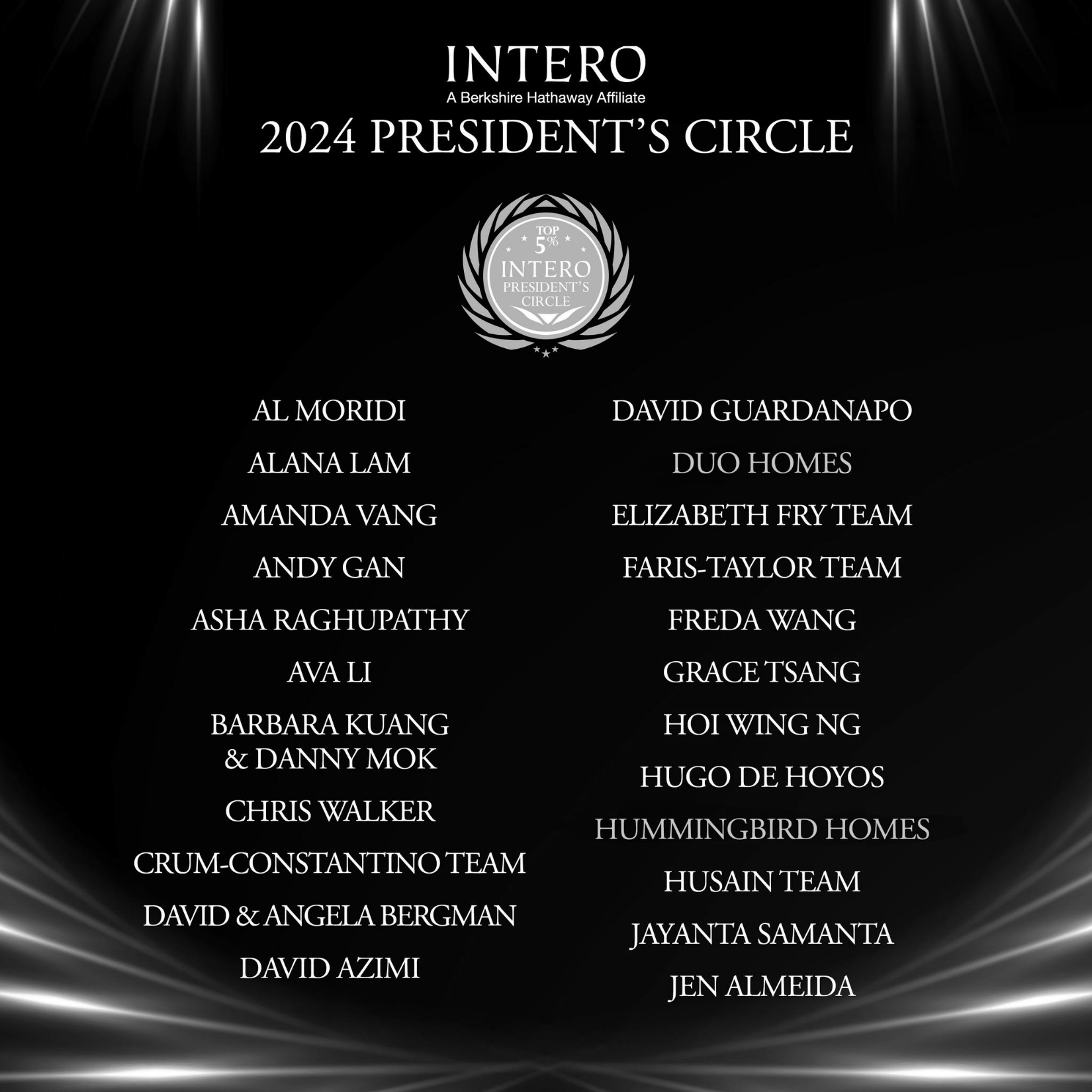 Black background with white text listing members of the 2024 President's Circle for INTERO, a Berkshire Hathaway Affiliate. The list is divided into two columns, with a silver and white INTERO logo at the top center.