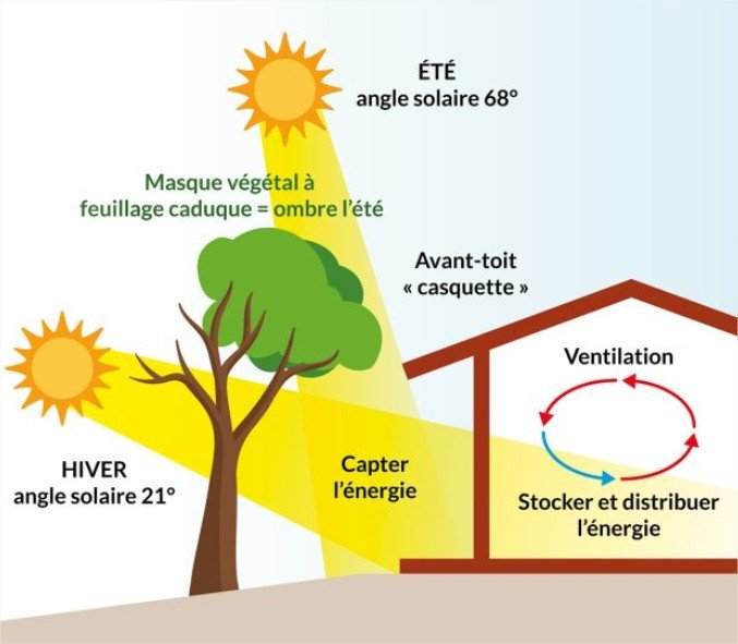 zone-commerciale-pepinieriste-var-schema-bioclimatique.jpg