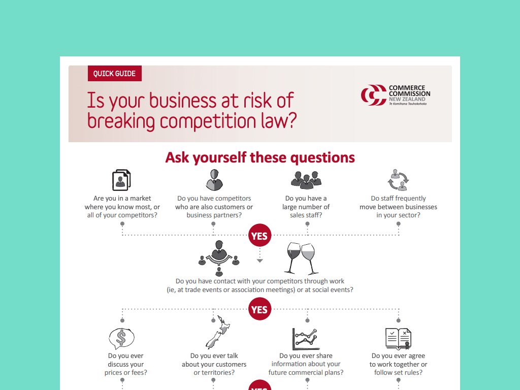 Is your business at risk of breaching competition law