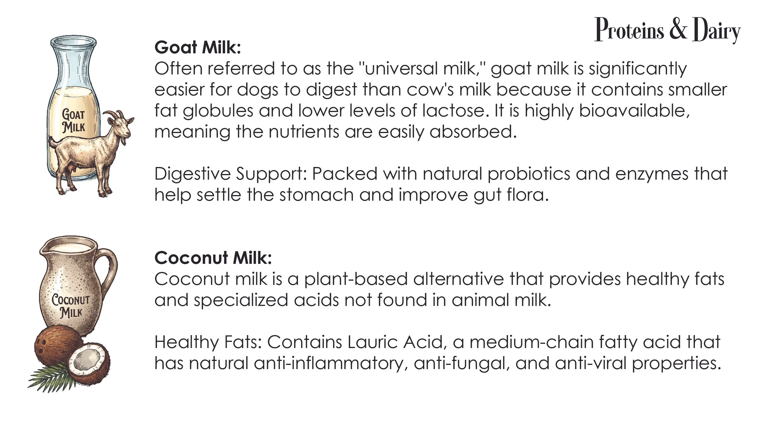 Illustration of a bottle of goat milk with a goat beside it, and a pitcher of coconut milk with a coconut and a coconut half underneath it, accompanying text describing goat and coconut milk benefits.