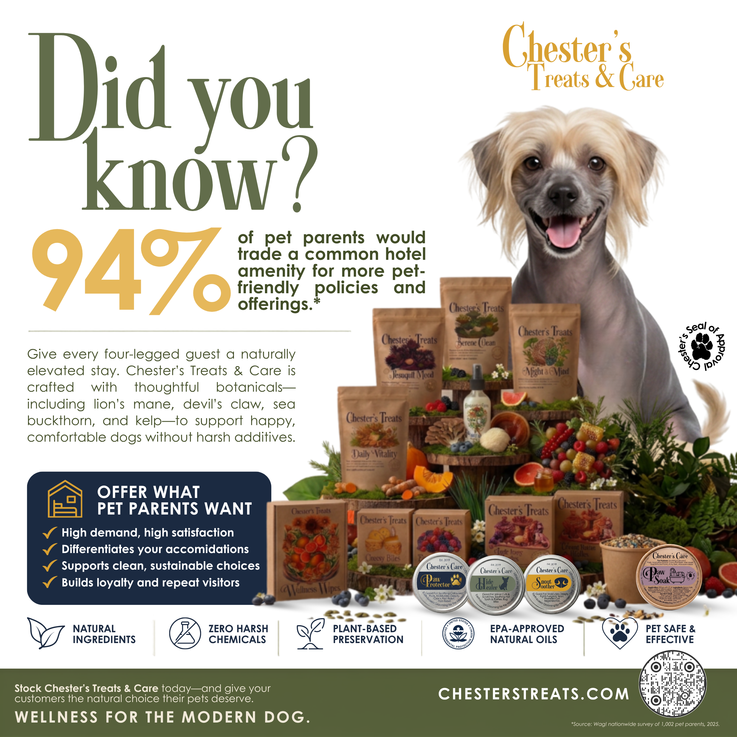 A promotional advertisement for Chester's Treats & Care, featuring a happy dog with a big smile, various pet treat packages, and benefits of their products such as natural ingredients, zero harsh chemicals, plant-based preservation, EPA-approved natu