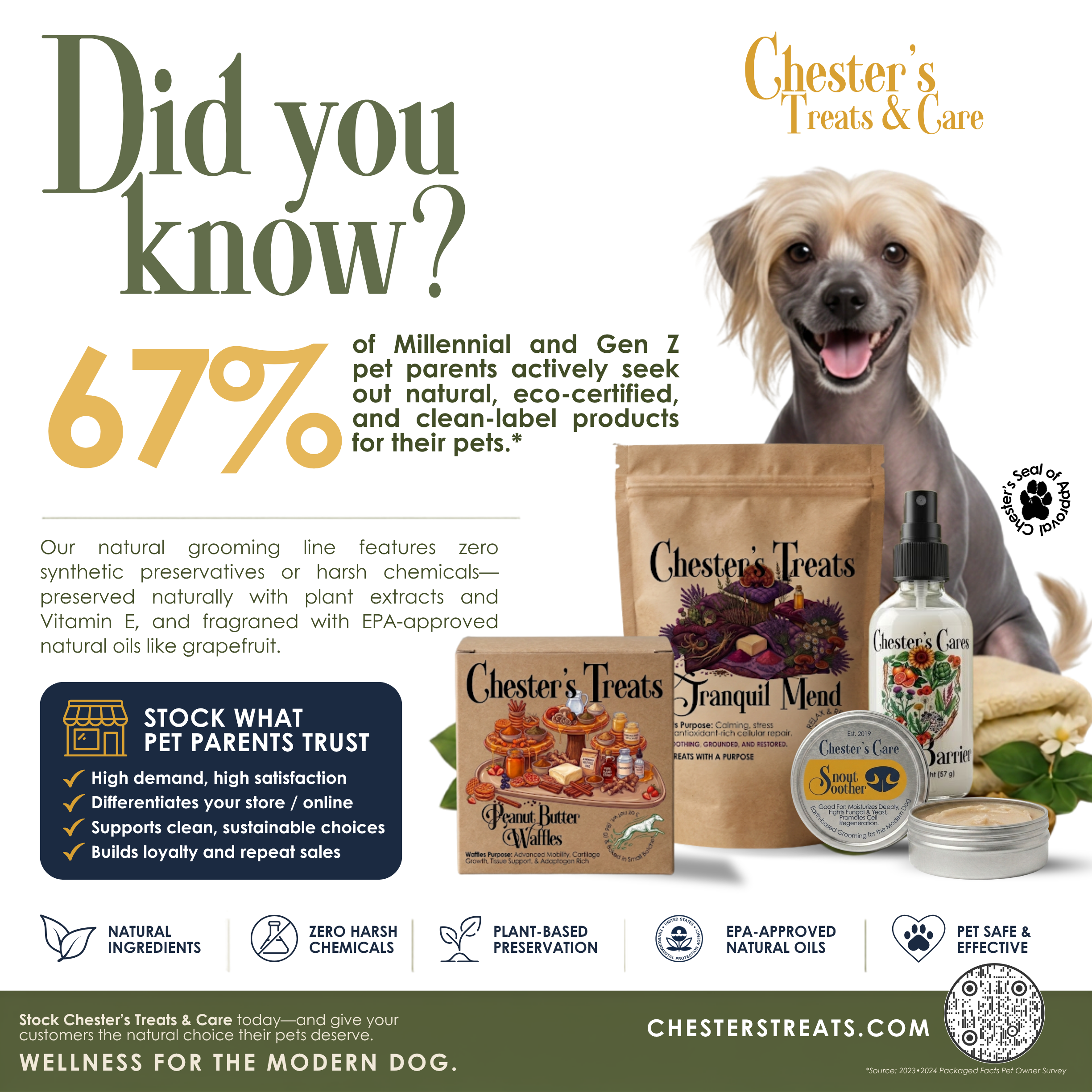 A promotional flyer for Chester’s Treats & Care pet products featuring a happy dog with a pouch of treats and a bottle of calming oil, along with text about natural, eco-friendly, and certified pet care options.