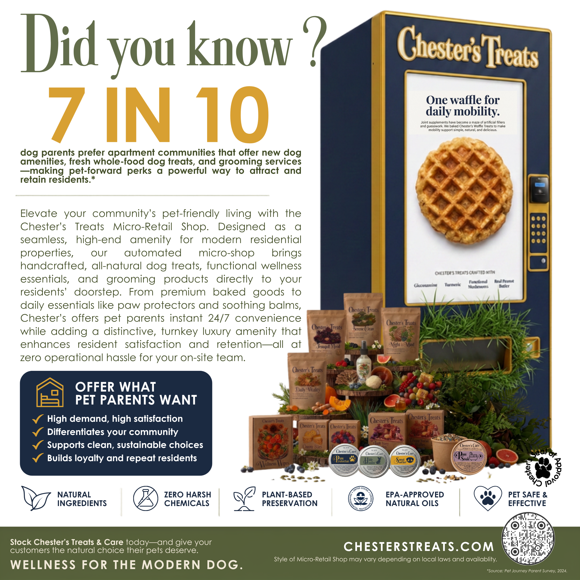 Informational poster about Chester’s Treats. It features a large waffle treat and various pet care products, including dog treats and wellness products, displayed on a wooden stand. The poster highlights benefits of pet-friendly living and natural, s