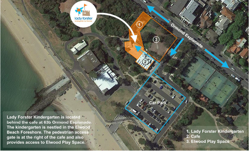 Aerial map of Lady Forster Kindergarten and surrounding areas. It shows the kindergarten location behind a cafe at 63b Ormond Esplanade, with pedestrian access gate providing access to Elwood Beach Foreshore and Play Space. The map highlights the kindergarten, cafe, a car park, and Elwood Play Space, with directional arrows and numbered labels for key locations.