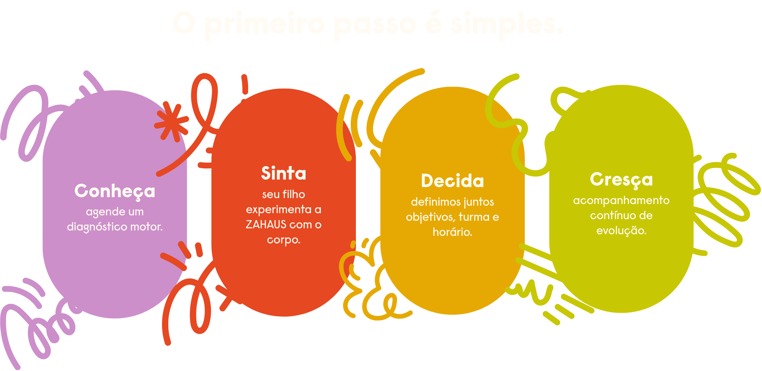 Contato ZAHAUS: espaço de desenvolvimento motor infantil na Vila Madalena, São Paulo — R. Dr. Alberto Seabra, 910 — agende um diagnóstico motor pelo WhatsApp