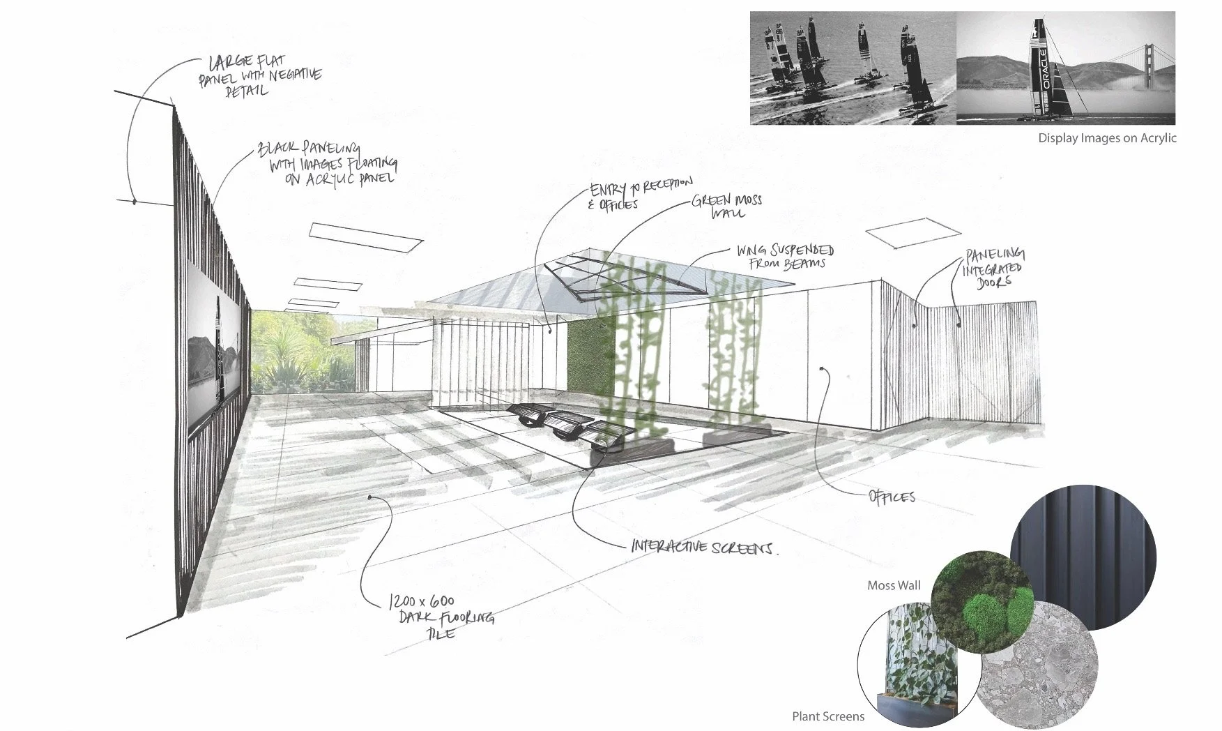 Architectural design sketch of a modern interior space with labeled features including large flat panel with negative detail, black paneling with floating images on acrylic panel, entry to reception and offices, green moss wall, suspended wing from beams, integrated paneling doors, interactive screens, dark flooring tiles, moss wall, plant screens, and views of a garden and an iconic bridge outside.