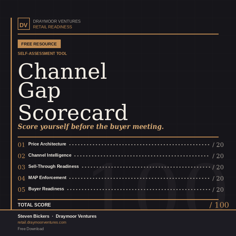 A retail readiness scorecard from Draymoor Ventures with categories for Price Architecture, Channel Intelligence, Sell-Through Readiness, MAP Enforcement, and Buyer Readiness, each scored out of 20, totaling up to 100 points for self-assessment before buyer meetings.