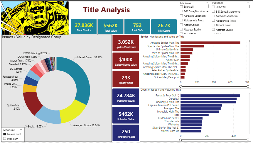 Comics + ClaudeCode + Power BI = Awesome!